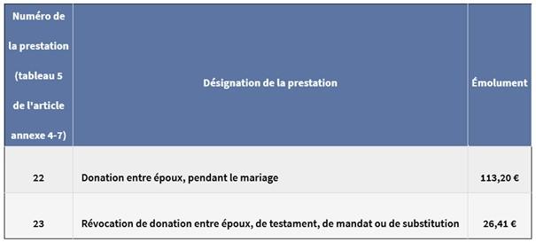 La rémunération du notaire : quelques illustrations pour mieux la co
